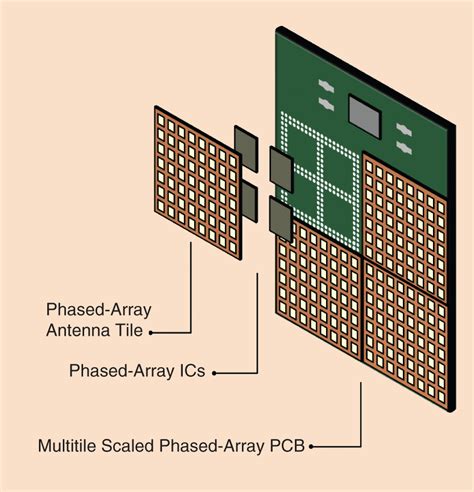 Psemi Introduces Complete G Mmwave Rf Front End Rffe Off