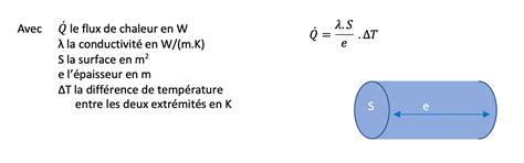 Point Sur Les Modes De Transferts Thermiques I Blog Du P Le Cristal