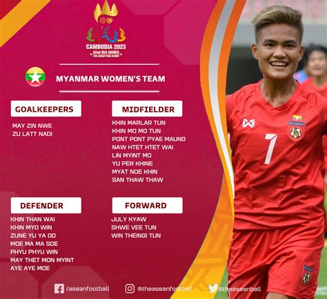 ASEAN FOOTBALL On Twitter MYANMAR WOMEN S TEAM SQUAD AT SEA GAMES