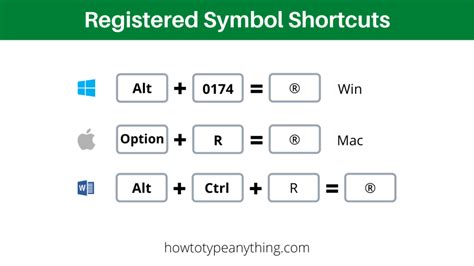 How To Type Registered Trademark Symbol R In A Circle ® How To Type