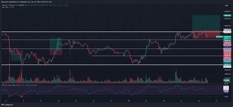 BINANCE BTCUSDT Chart Image By Alimoradi 0 TradingView