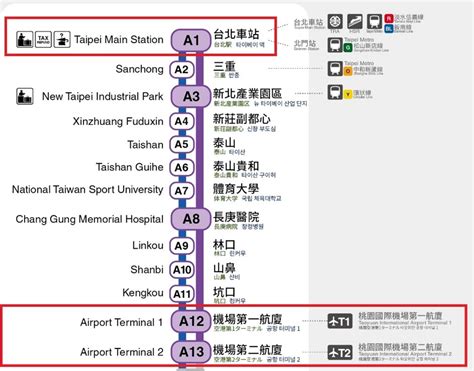 Transportation Information A Coe