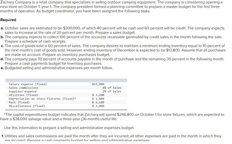 Solved Zachary Company Is A Retail Company That Specializes Chegg