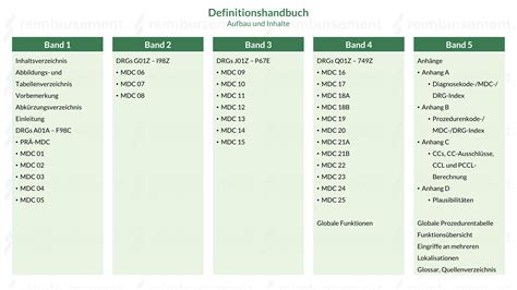 Definitionshandbuch Aufbau Und Inhalte Lesen Verstehen