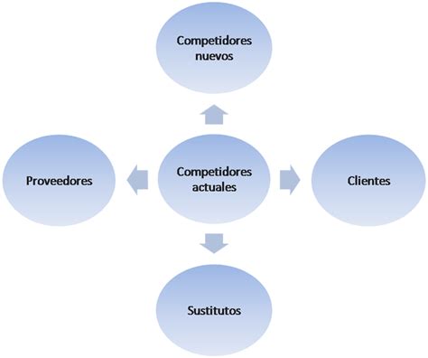 Analisis Del Entorno General De Una Empresa Ejemplo Nuevo Ejemplo