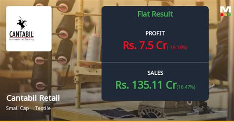 Cantabil Retail India S Financial Results Show Mixed Performance In Q