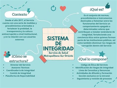 Implementación Del Sistema De Integridad En El Servicio De Salud