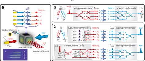 Figure 1 1 From Strong Atom Light Interactions Along Nanostructures