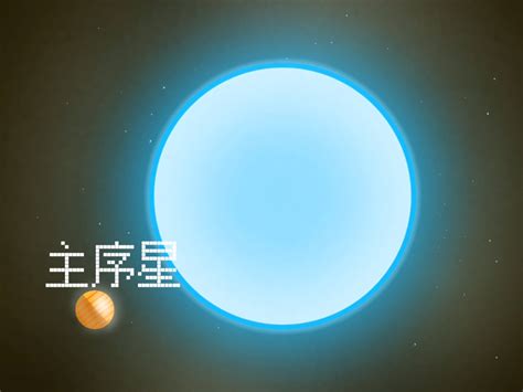 小质量b型恒星的演化 A0i B5 0v 哔哩哔哩