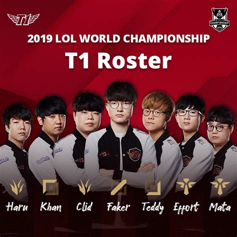 英雄聯盟知名戰隊 SKT T1 公開參加 2019 世界大賽選手名單League of Legends 巴哈姆特