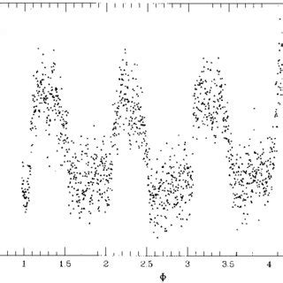 ÈBackground subtracted hard X ray light curves for BL Hyi The data