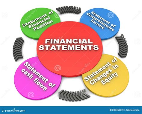 Financial Statements Stock Photography Image 28845002