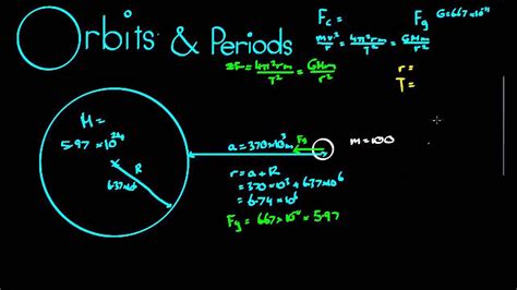 Formula For Orbital Period