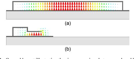 Figure 1 From The Microfabrication Of Monolithic Miniaturized Ridged