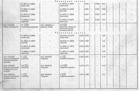 Москвич 412 (АЗЛК и ИЖ): ПОРШНИ, диаметр, размер (поршневая группа ...