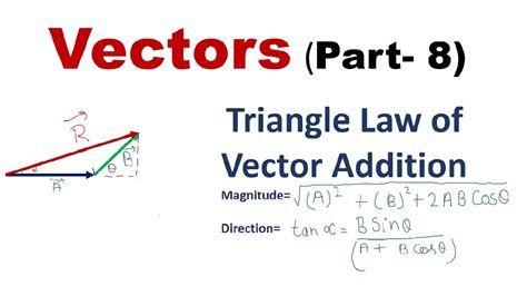 Vectorpart 8 Triangle Law Of Addition Iit Jee Physics Classes Youtube