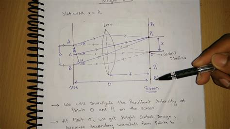 Fraunhofer Diffraction Due To Single Slit Youtube