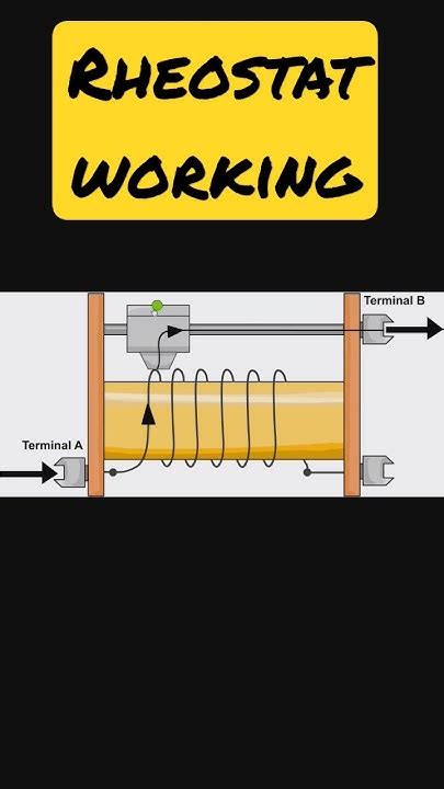 Rheostat Working Shorts Viral Shortsvideo Youtubeshorts Trending