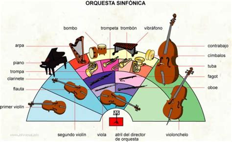 Diferencia Entre Orquesta Sinf Nica Y Filarm Nica