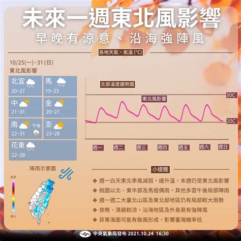 一圖搞懂下周天氣！ 氣象局：看東北風臉色 台灣好新聞 Taiwanhot