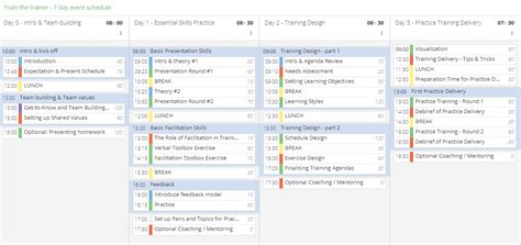 Train The Trainer Course A Complete Design Guide With Examples