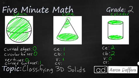 2nd Grade Math Classifying 3d Solids Youtube