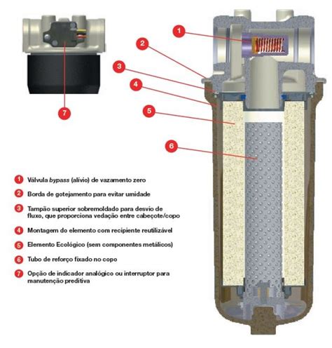 Filtros Leos Hidr Ulicos Limeira Filtro Hidr Ulico Retorno