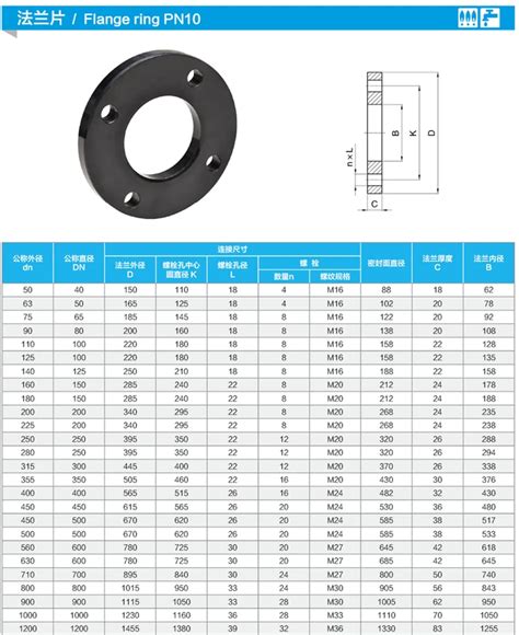 Dn500 110mm Pn10 Epoxy Coated Carbon Steel Flange Backing Ring For Hdpe