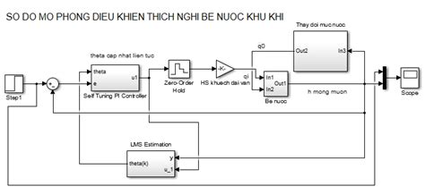 Nghi N C U Ng D Ng I U Khi N Th Ch Nghi Cho M C N C B Kh Kh Tk