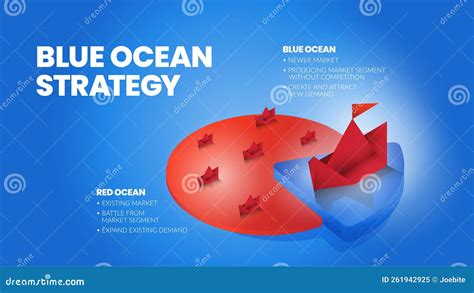 Red Ocean Strategy Vs Blue Ocean Strategy Vector Cartoondealer