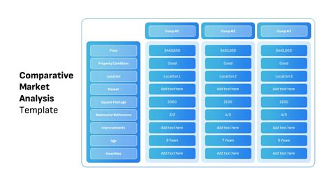 Comparative Market Analysis Template Slidebazaar