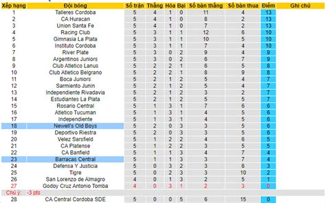 Nhận định soi kèo Barracas Central vs Newell s Old Boys 01h00 ngày 20