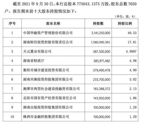 入主11年后 中国华融拟转让华融湘江银行4053股权财经头条