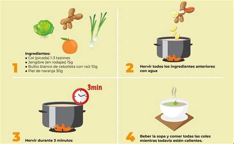 Descubrir Imagen Como Hacer Una Receta De Remedios Caseros