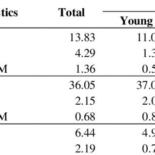 Body Weight Carcass Weight And Dressing Percentage Of Sika Deer