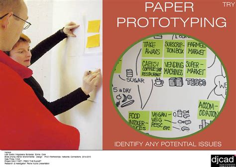 Ideo Method Cards Human Centered Design Toolkit On Emaze