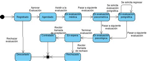 Diagrama De Estados Visual Paradigm User Contributed Diagrams Designs