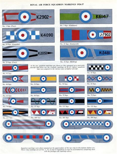 Royal Air Force Markings Insignia Squadrons