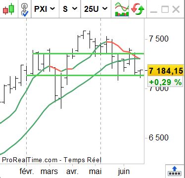 Yogi Trader On Twitter En Ce Temps De March Calme Les R Sistances