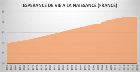 Esp Rance De Vie La Naissance Monde Carte Tableau