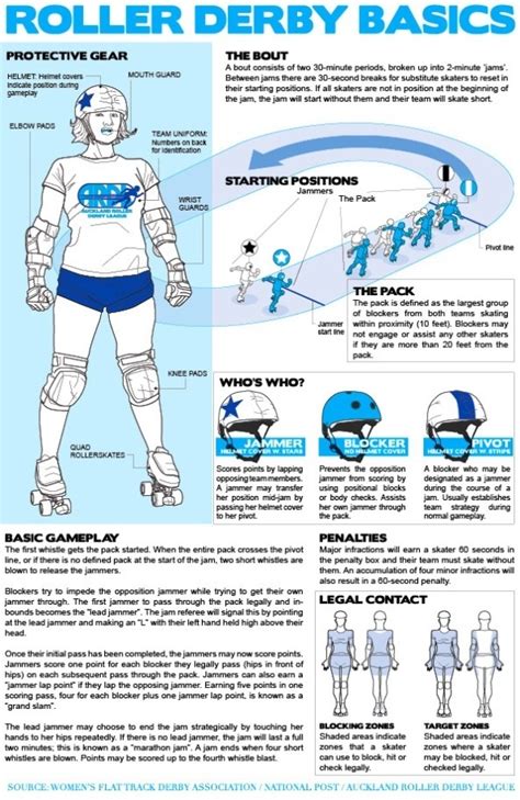 22 Best Images About Roller Derby Rules On Pinterest Created By