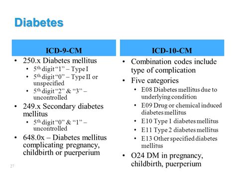 Icd 10 Uncontrolled Diabetes Mellitus Type Diabeteswalls