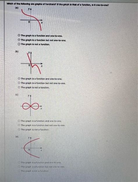 Solved The graph is a function and one-to-one. The graph is | Chegg.com