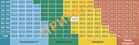 Калькулятор процента жира. Расчет процента жира пятью методами