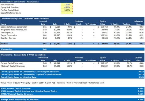 DCF Model: Full Guide, Excel Templates, and Video Tutorial