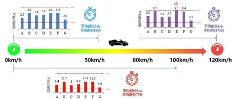 Ceve评车及发现 体验维度 知乎