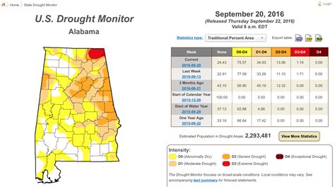 A Refreshing Change : The Alabama Weather Blog