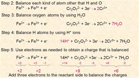 Balancing Chemical Equations Youtube