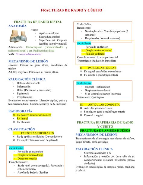 Fractura Radio Y Cubito Fractura De Radio Distal Anatom A Hueso