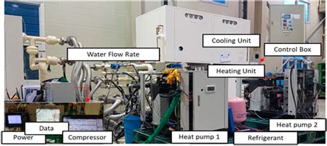 Frontiers Hybrid Solar Geothermal Heat Pump System Model